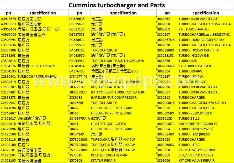 Cummins Parts